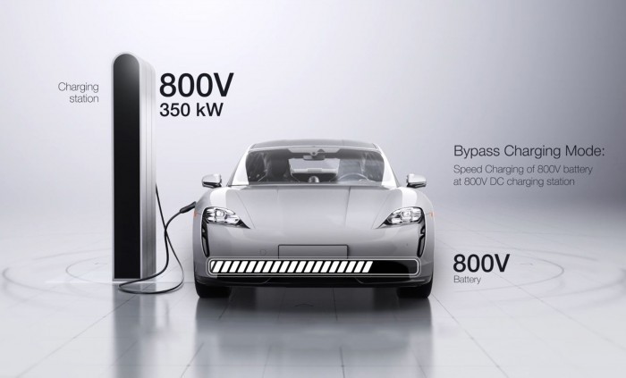 åèçµå­800Vé«åå¹³å°å¿«åææ¯-700x423